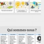 Accueil Urban Pulse